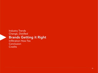 Industry Trends
Change, Distilled
Brands Getting it Right
Inﬁltration How-Tos
Conclusion
Credits




                          19
 