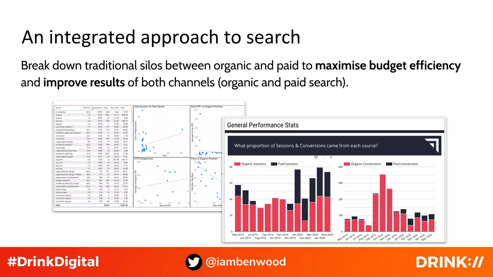 An integrated approach to search
@iambenwood
Break down traditional silos between organic and paid to maximise budget efficiency
and improve results of both channels (organic and paid search).
 