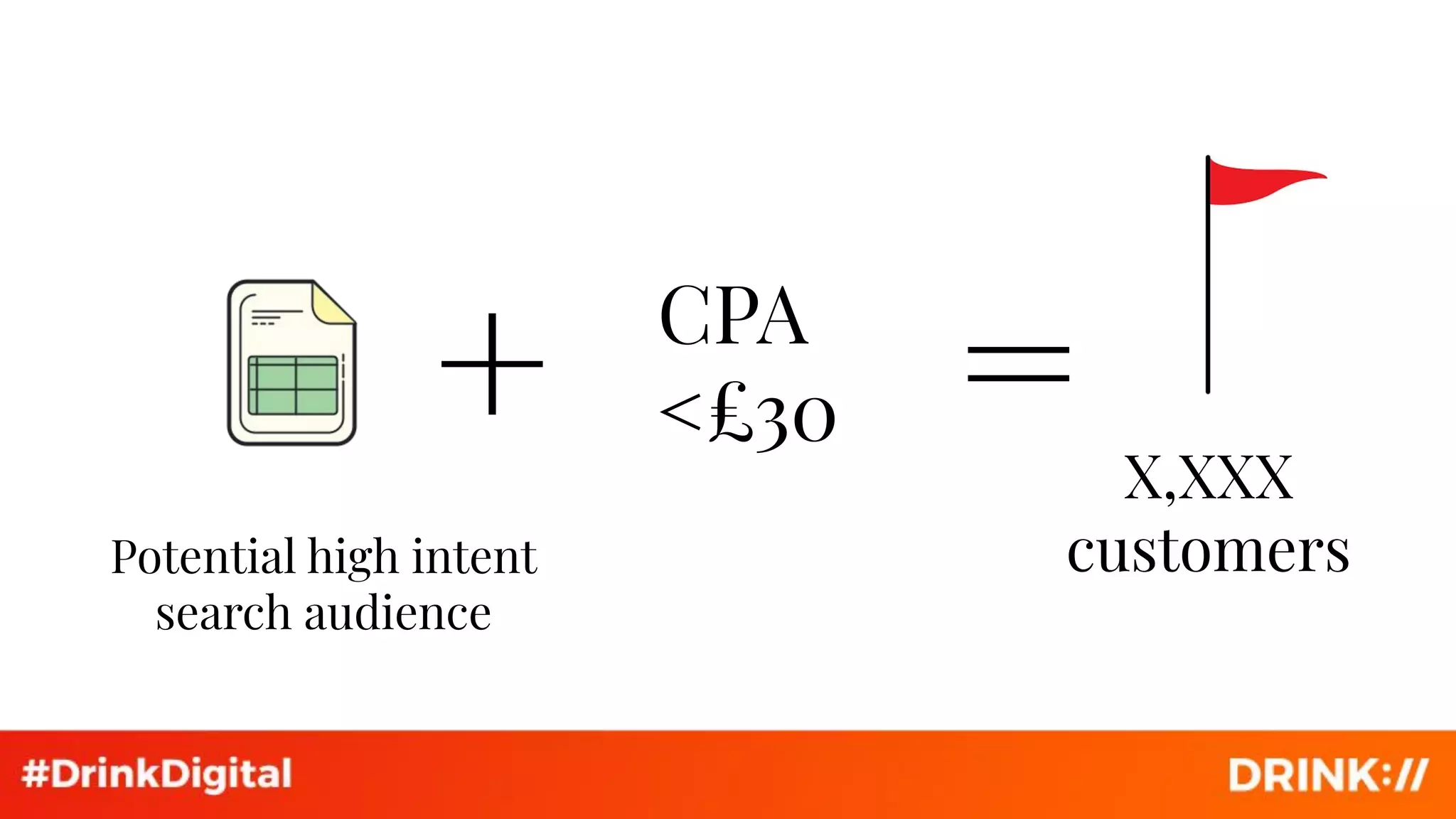 CPA
<£30
X,XXX
customers
=+
Potential high intent
search audience
 