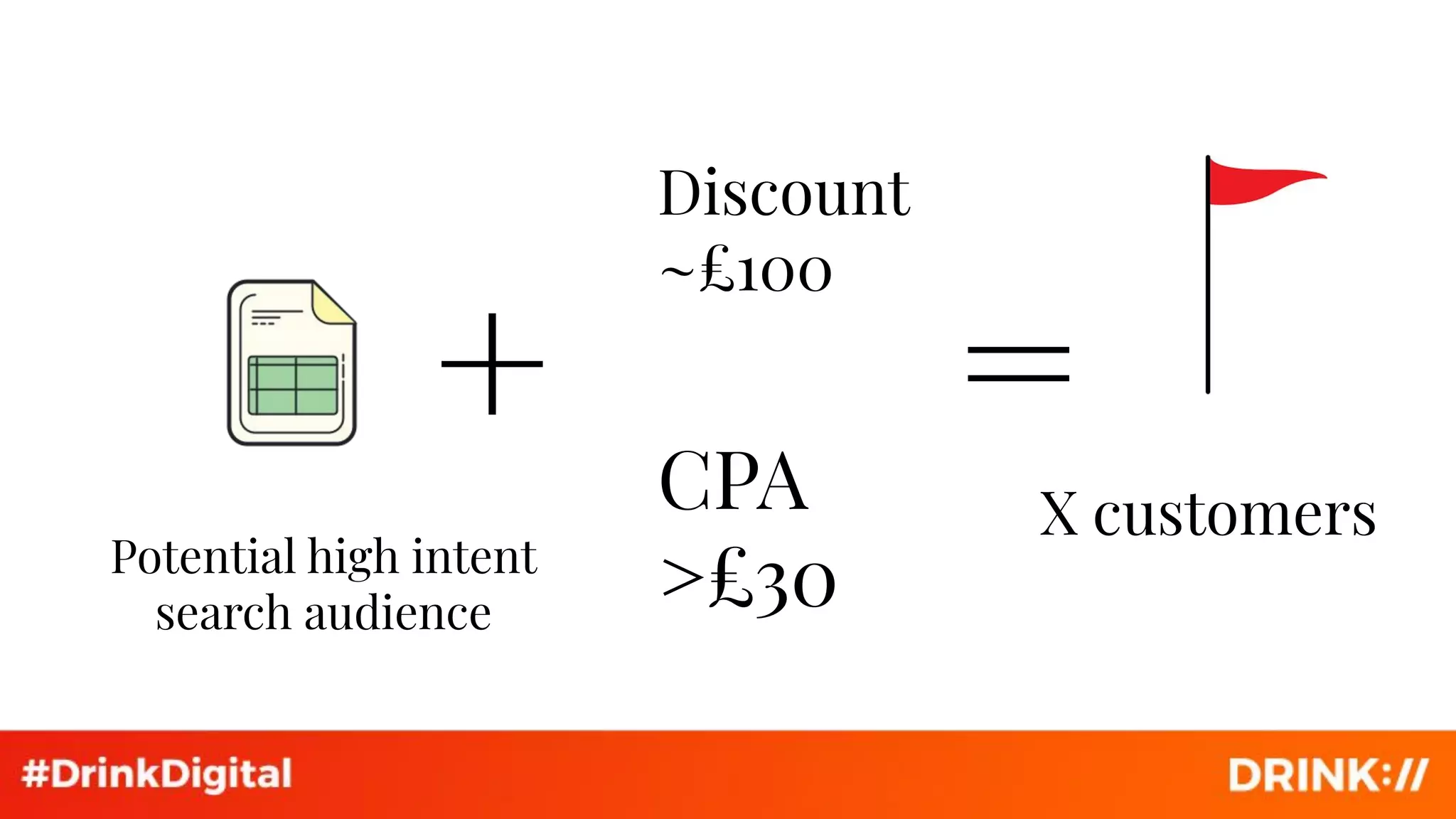 CPA
>£30
X customers
=+
Potential high intent
search audience
Discount
~£100
 