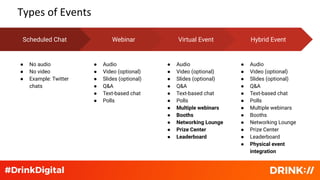 Types of Events
Scheduled Chat
● No audio
● No video
● Example: Twitter
chats
Webinar
● Audio
● Video (optional)
● Slides (optional)
● Q&A
● Text-based chat
● Polls
Virtual Event
● Audio
● Video (optional)
● Slides (optional)
● Q&A
● Text-based chat
● Polls
● Multiple webinars
● Booths
● Networking Lounge
● Prize Center
● Leaderboard
Hybrid Event
● Audio
● Video (optional)
● Slides (optional)
● Q&A
● Text-based chat
● Polls
● Multiple webinars
● Booths
● Networking Lounge
● Prize Center
● Leaderboard
● Physical event
integration
 