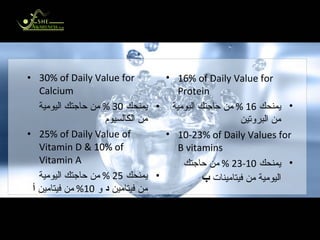 Don’t Forget Milk! لا تنس الحليب ! 30% of Daily Value for Calcium يمنحك  30 %  من حاجتك اليومية من الكالسيوم 25% of Daily Value of Vitamin D  &  10% of Vitamin A يمنحك  25 %  من حاجتك اليومية من فيتامين  د  و  10%  من فيتامين  أ 16% of Daily Value for Protein يمنحك  16 %  من حاجتك اليومية من البروتين 10-23% of Daily Values for B vitamins يمنحك  10-23 %  من حاجتك اليومية من فيتامينات  ب 