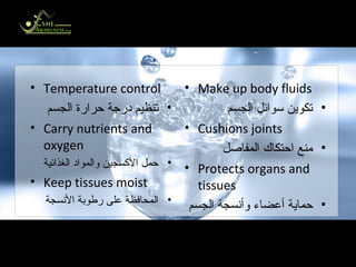 What Does Water Do? ما هي وظائف الماء؟ Temperature control تنظيم درجة حرارة الجسم Carry nutrients and oxygen حمل الأكسجين والمواد الغذائية  Keep tissues moist المحافظة على رطوبة الأنسجة Make up body fluids تكوين سوائل الجسم Cushions joints منع احتكاك المفاصل Protects organs and tissues حماية أعضاء وأنسجة الجسم 