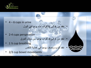 Where Does All That Water Go? كيف نفقد كل هذا الماء الذي نشربه؟ 4 – 6 cups in urine نفقد من  4  إلى  6  أكواب ماء يوميا في البول  2-4 cups perspiration نفقد من  2  إلى  4  أكواب يوميا من خلال العرق 1 ½ cup breathing نفقد كوب ونصف يوميا في عملية التنفس 2/3 cup bowel movements نفقد ثلثي كوب يوميا مع حركة الأمعاء 