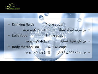 Where Do We Get All That Fluid? كيف تحصل أجسامنا على السوائل؟ Drinking fluids     4-6 ½ cups من شرب المواد السائلة  4-6 ½  كوب يوميا Solid food   3-4  1/3  cups من أكل المواد الصلبة  3-4  1/3   كوب يوميا Body metabolism ¾- 1  1/3  cups من عملية التمثيل الغذائي  ¾- 1  1/3   كوب يوميا  