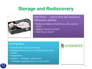 Storage and Rediscovery
36
Hard Drive — cost in time and resources,
rediscovery, privacy
• Tendency: Folders on hard drives, with uncertain
names
• Tagging: Taxonomy of stuff
• Hard Drive or Cloud?
Sharing Ideas
• Evernote (Your 100 year memory)
• Dropbox (consumer), Box.net (end products with
clients)
• Google Drive
• Dropbox -- challenge - notifications
• Shoulder-tapping systems in a busy world
 