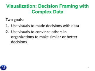 Visualization: Decision Framing with
Complex Data
Two goals:
1. Use visuals to made decisions with data
2. Use visuals to convince others in
organizations to make similar or better
decisions
46
 
