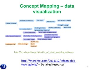 Concept Mapping – data
visualization
48
http://en.wikipedia.org/wiki/List_of_mind_mapping_software
http://maremel.com/2011/12/infographic-
tools-galore/ -- Detailed resources
 
