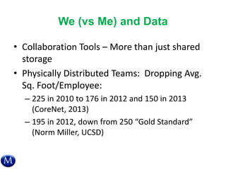 We (vs Me) and Data
• Collaboration Tools – More than just shared
storage
• Physically Distributed Teams: Dropping Avg.
Sq. Foot/Employee:
– 225 in 2010 to 176 in 2012 and 150 in 2013
(CoreNet, 2013)
– 195 in 2012, down from 250 “Gold Standard”
(Norm Miller, UCSD)
 