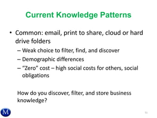 Current Knowledge Patterns
• Common: email, print to share, cloud or hard
drive folders
– Weak choice to filter, find, and...