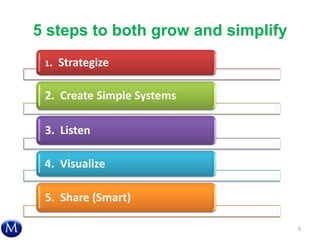 5 steps to both grow and simplify
1. Strategize
2. Create Simple Systems
3. Listen
4. Visualize
5. Share (Smart)
9
 