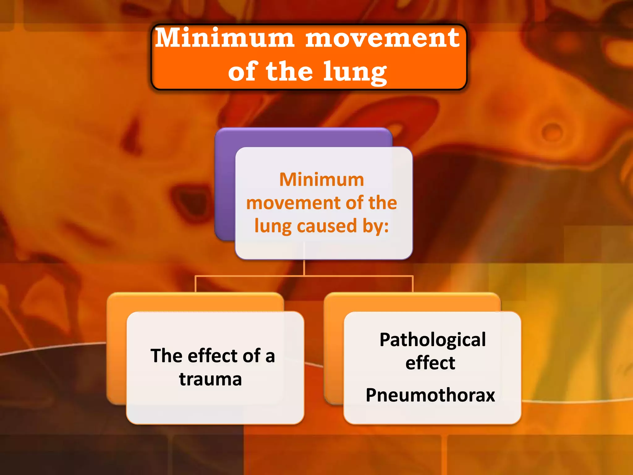 Minimum movement
of the lung

Minimum
movement of the
lung caused by:

The effect of a
trauma

Pathological
effect
Pneumothorax

 