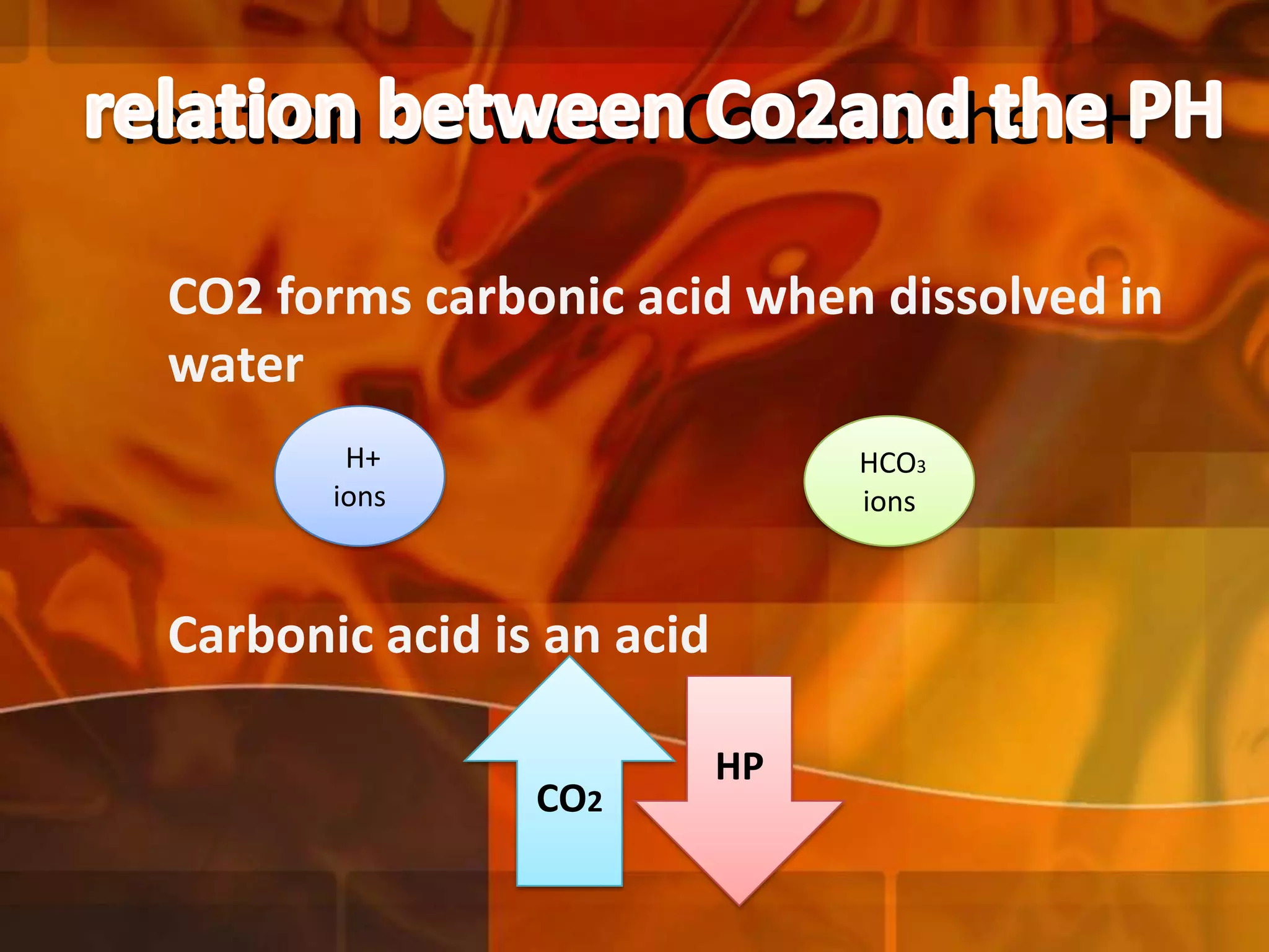 relation between Co2and the PH
CO2 forms carbonic acid when dissolved in
water
H+
ions

HCO3
ions

Carbonic acid is an acid
CO2

HP

 