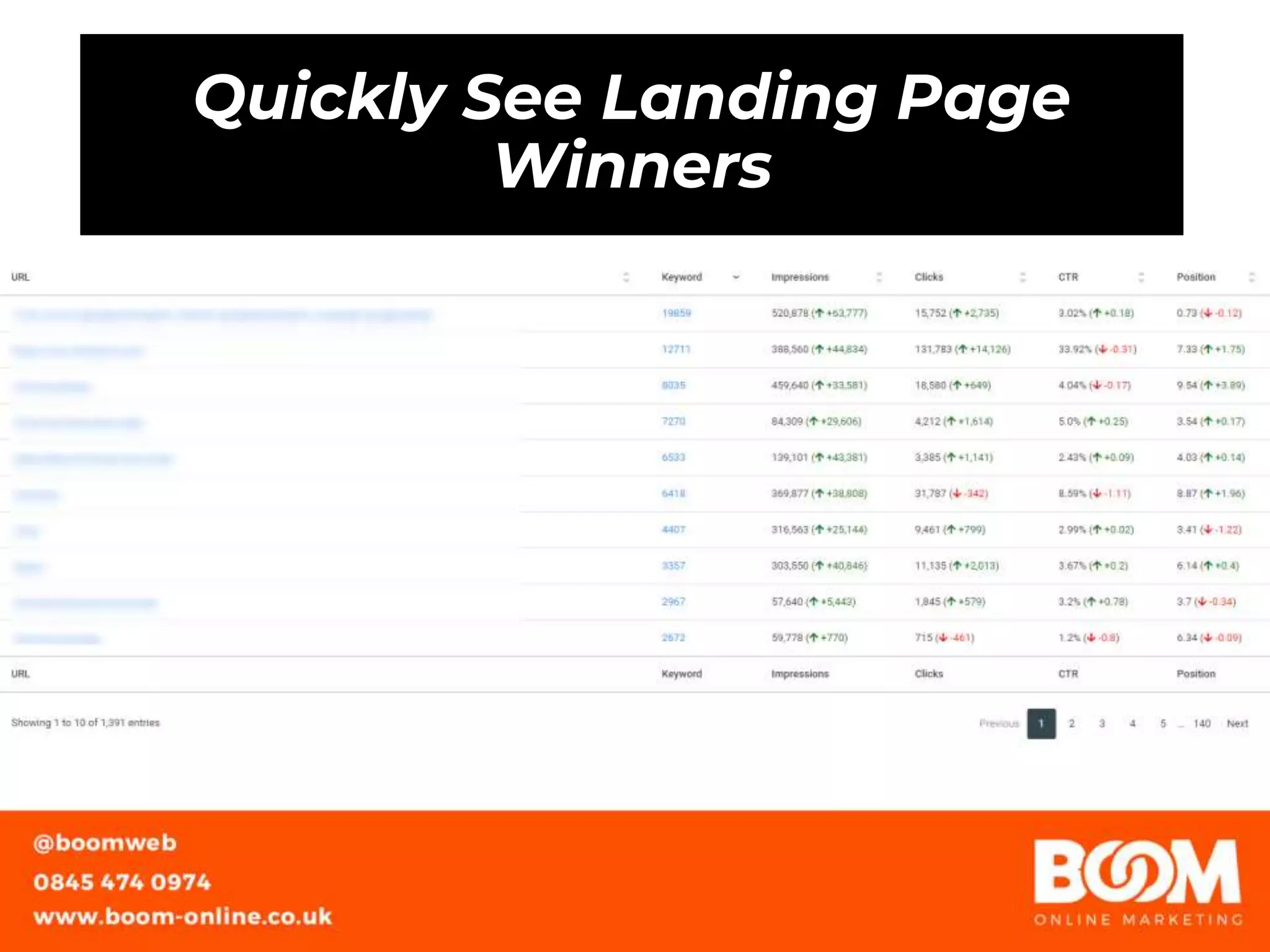 Quickly See Landing Page
Winners
 