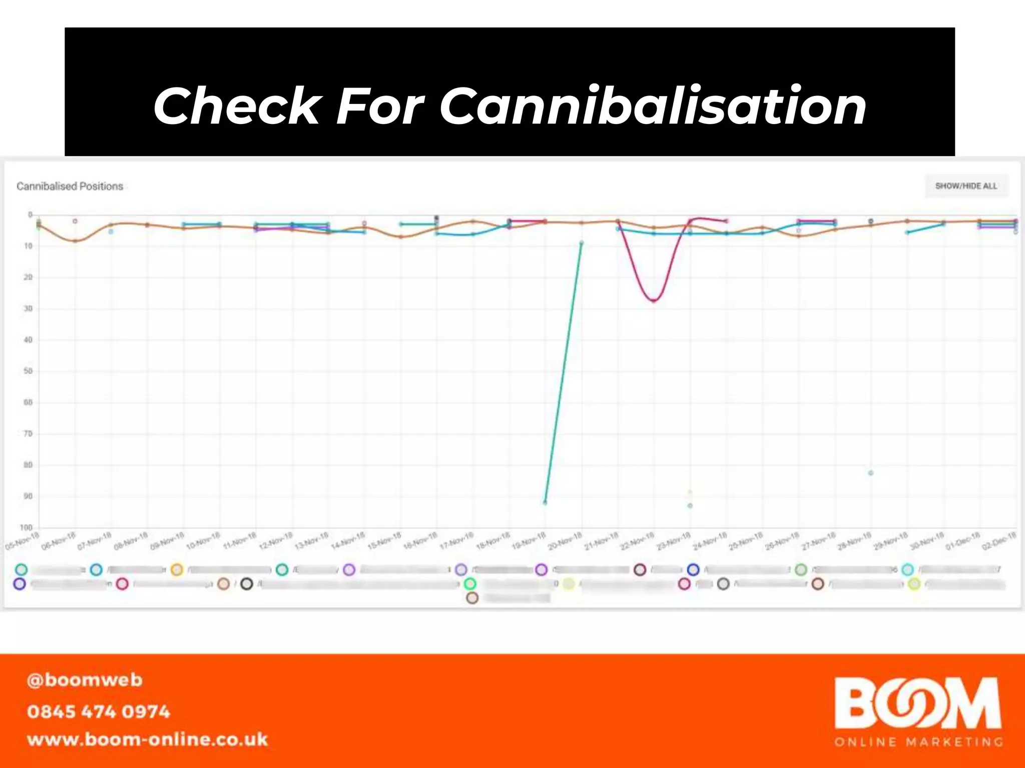 Check For Cannibalisation
 