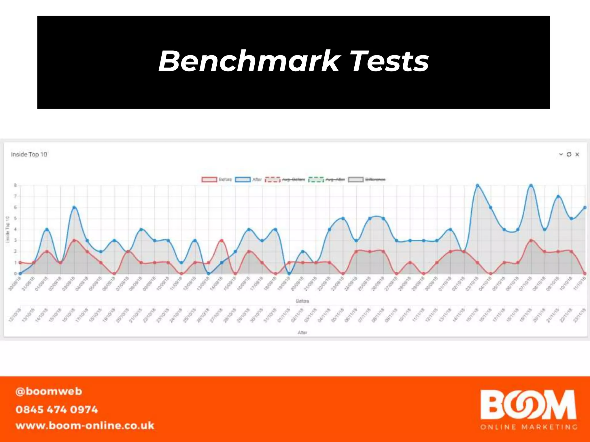 Benchmark Tests
 