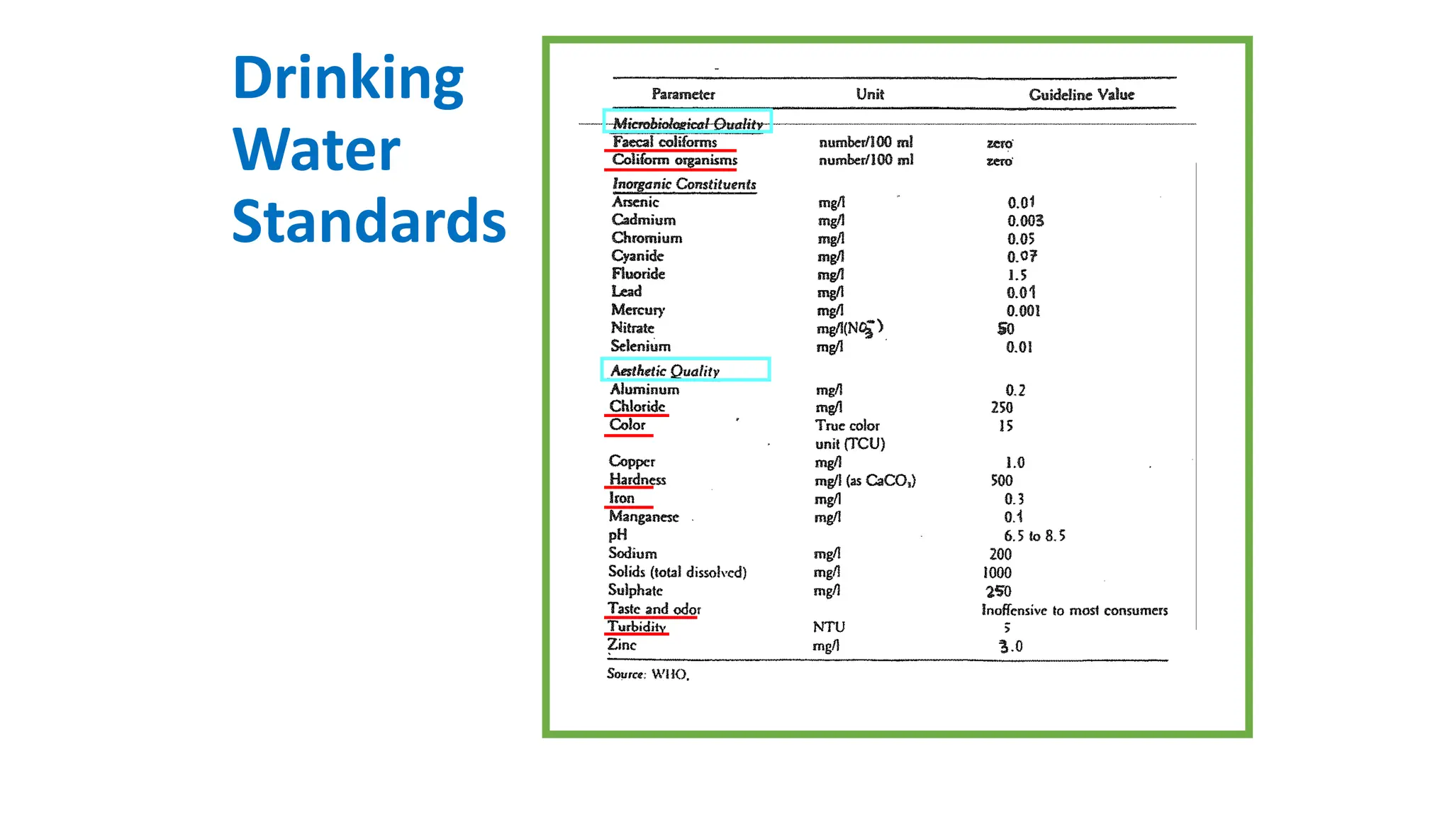 Drinking
Water
Standards
 