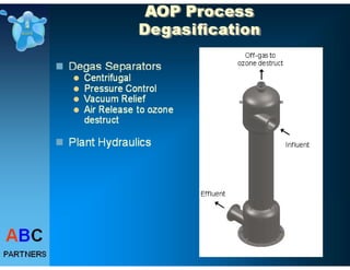 Drinking Water Treatme