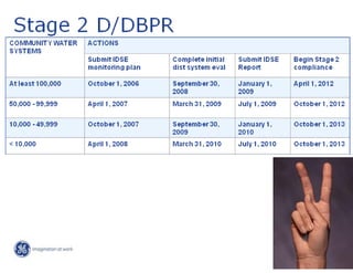 Drinking Water Treatme