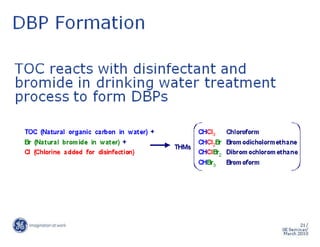 Drinking Water Treatme