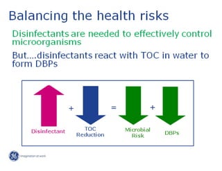 Drinking Water Treatme