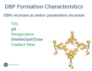 Drinking Water Treatme