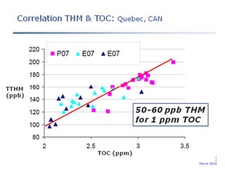 Drinking Water Treatme