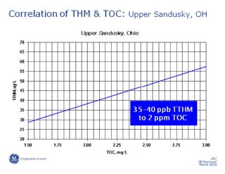 Drinking Water Treatme
