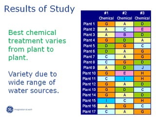Drinking Water Treatme