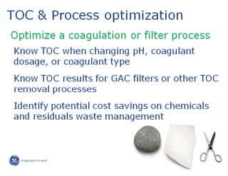 Drinking Water Treatme