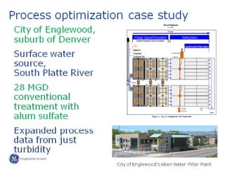 Drinking Water Treatme