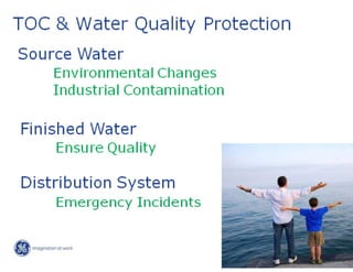 Drinking Water Treatme