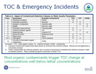 Drinking Water Treatme