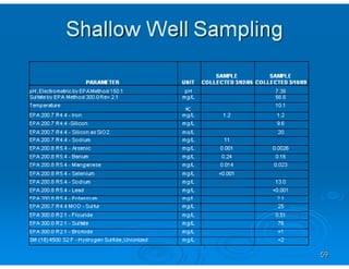 Drinking Water Treatme