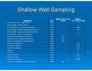 Drinking Water Treatme