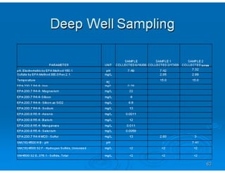 Drinking Water Treatme