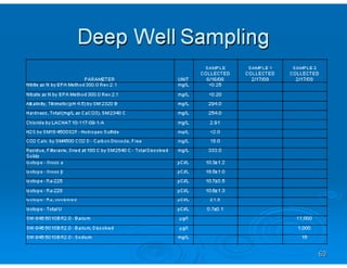 Drinking Water Treatme