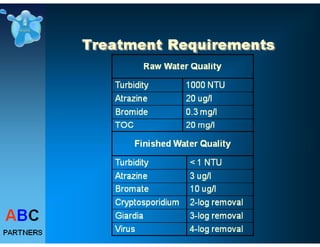 Drinking Water Treatme