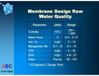 Drinking Water Treatme