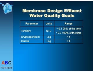 Drinking Water Treatme