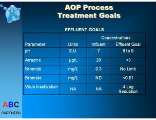 Drinking Water Treatme