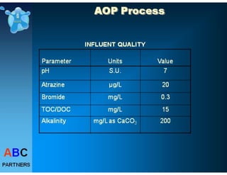 Drinking Water Treatme