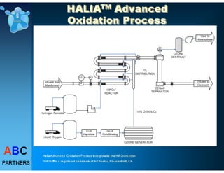 Drinking Water Treatme