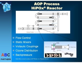 Drinking Water Treatme