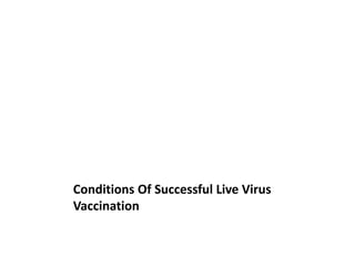 Conditions of Successful Live
Virus Vaccination
 
