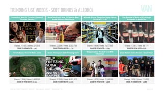 TRENDING UGC VIDEOS - SOFT DRINKS & ALCOHOL
Comediva: Beer of Thrones (Game of
Thrones Parody)

BuzzFeedFood: How To Open A Beer
Bottle Without Touching It

Milonak Grupa: Gangnam Style Parody
(VODKA STYLE)

The Sounds of AHH by Kurt Hugo
Schneider & Kevin Olu

IIIIIIIIIIIIIIIIIIIIII IIIIIIIIIIIIIIIIIIIIII IIIIIIIIIIIIIIIIIIIIII IIIIIIIIIIIIIIIIIIIIII
IIIIIIIIIIIIIIIIIIIIII IIIIIIIIIIIIIIIIIIIIII IIIIIIIIIIIIIIIIIIIIII IIIIIIIIIIIIIIIIIIIIII
IIIIIIIIIIIIIIIIIIIIII IIIIIIIIIIIIIIIIIIIIII IIIIIIIIIIIIIIIIIIIIII IIIIIIIIIIIIIIIIIIIIII
Shares: 11,163 | Views: 529,313

Shares: 22,954 | Views: 2,883,786

Shares: 9,404 | Views: 1,837,652

Shares: 1,298 | Views: 86,174

SHARE-TO-VIEW RATIO = 1:47

SHARE-TO-VIEW RATIO = 1:126

SHARE-TO-VIEW RATIO = 1:195

SHARE-TO-VIEW RATIO = 1:66

HowToBasic: How To Make Coke

Grant Thompson: Self Freezing Coke

Skippy62able: Redbull and Milk
Challenge

Slow Motion Coke Rocket - Geek Week

IIIIIIIIIIIIIIIIIIIIII IIIIIIIIIIIIIIIIIIIIII IIIIIIIIIIIIIIIIIIIIII IIIIIIIIIIIIIIIIIIIIII
IIIIIIIIIIIIIIIIIIIIII IIIIIIIIIIIIIIIIIIIIII IIIIIIIIIIIIIIIIIIIIII IIIIIIIIIIIIIIIIIIIIII
IIIIIIIIIIIIIIIIIIIIII IIIIIIIIIIIIIIIIIIIIII IIIIIIIIIIIIIIIIIIIIII IIIIIIIIIIIIIIIIIIIIII
Shares: 7,829 | Views: 2,433,595

Shares: 37,525 | Views: 4,987,672

Shares: 3,675 | Views: 1,198,392

Shares: 1,202 | Views: 219,255

SHARE-TO-VIEW RATIO = 1:311

SHARE-TO-VIEW RATIO = 1:133

SHARE-TO-VIEW RATIO = 1:326

SHARE-TO-VIEW RATIO = 1:182

SOCIAL VIDEO INSIGHT REPORT - Soft drinks & alcohol // November ’13

PAGE 17

 