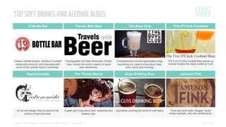 TOP SOFT DRINKS AND ALCOHOL BLOGS
12 Bottle Bar

Travels With Beer

The Boys Club

Five O'Clock Cocktails

IIIIIIIIIIIIIIIIIIIIIIIIIIII
IIIIIIIIIIIIIIIIIIIIIIIIIIII
IIIIIIIIIIIIIIIIIIIIIIIIIIII
IIIIIIIIIIIIIIIIIIIIIIIIIIII

IIIIIIIIIIIIIIIIIIIIIIIIIIII
IIIIIIIIIIIIIIIIIIIIIIIIIIII
IIIIIIIIIIIIIIIIIIIIIIIIIIII
IIIIIIIIIIIIIIIIIIIIIIIIIIII

IIIIIIIIIIIIIIIIIIIIIIIIIIII
IIIIIIIIIIIIIIIIIIIIIIIIIIII
IIIIIIIIIIIIIIIIIIIIIIIIIIII
IIIIIIIIIIIIIIIIIIIIIIIIIIII

IIIIIIIIIIIIIIIIIIIIIIIIIIII
IIIIIIIIIIIIIIIIIIIIIIIIIIII
IIIIIIIIIIIIIIIIIIIIIIIIIIII
IIIIIIIIIIIIIIIIIIIIIIIIIIII

Gastronomista

The Thirsty Wench

Guys Drinking Beer

Jameson Fink

IIIIIIIIIIIIIIIIIIIIIIIIIIII
IIIIIIIIIIIIIIIIIIIIIIIIIIII
IIIIIIIIIIIIIIIIIIIIIIIIIIII
IIIIIIIIIIIIIIIIIIIIIIIIIIII

IIIIIIIIIIIIIIIIIIIIIIIIIIII
IIIIIIIIIIIIIIIIIIIIIIIIIIII
IIIIIIIIIIIIIIIIIIIIIIIIIIII
IIIIIIIIIIIIIIIIIIIIIIIIIIII

IIIIIIIIIIIIIIIIIIIIIIIIIIII
IIIIIIIIIIIIIIIIIIIIIIIIIIII
IIIIIIIIIIIIIIIIIIIIIIIIIIII
IIIIIIIIIIIIIIIIIIIIIIIIIIII

IIIIIIIIIIIIIIIIIIIIIIIIIIII
IIIIIIIIIIIIIIIIIIIIIIIIIIII
IIIIIIIIIIIIIIIIIIIIIIIIIIII
IIIIIIIIIIIIIIIIIIIIIIIIIIII

An art and design blog focused on the
culture of food and drink.

A geek girl’s blog about beer, breweries and
bastard cats.

Journalists covering the world of craft beers.

Food and wine writer, blogger, social
media marketer, and wine professional.

Classic cocktail recipes, reviews of cocktail
books and products, and interviews with
some of the cocktail world’s luminaries.

Photographer and beer aficionado, Robert
Gale, travels the world in search of great
beer adventures.

SOCIAL VIDEO INSIGHT REPORT - Soft drinks & alcohol // November ’13

Comprehensive alcohol appreciation blog,
everything you need to know about beer,
wine, spirits and mixology.

The Five O’Clock Cocktail Blog serves up
cocktail recipes five days a week at 5 pm

PAGE 19

 