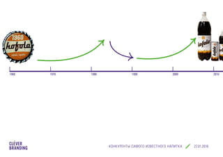 КОНКУРЕНТЫ САМОГО ИЗВЕСТНОГО НАПИТКА cleverbranding.ru
1960 1970 1980 1990 2000 2010
 
