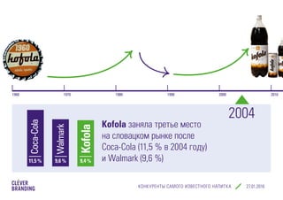 КОНКУРЕНТЫ САМОГО ИЗВЕСТНОГО НАПИТКА cleverbranding.ru
1960 1970 1980 1990 2000 2010
Kofola заняла третье место
на словацком рынке после
Coca-Cola (11,5 % в 2004 году)
и Walmark (9,6 %)
2004
11,5 % 9,6 % 9,4 %
Kofola
Walmark
Coca-Cola
 