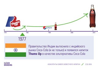 КОНКУРЕНТЫ САМОГО ИЗВЕСТНОГО НАПИТКА cleverbranding.ru
1970 1980 1990 2000 2010
Правительство Индии вытеснило с индийского
рынка Coca-Cola (и не только) и появился напиток
Thums Up в качестве альтернативы Coca-Cola
1977
 